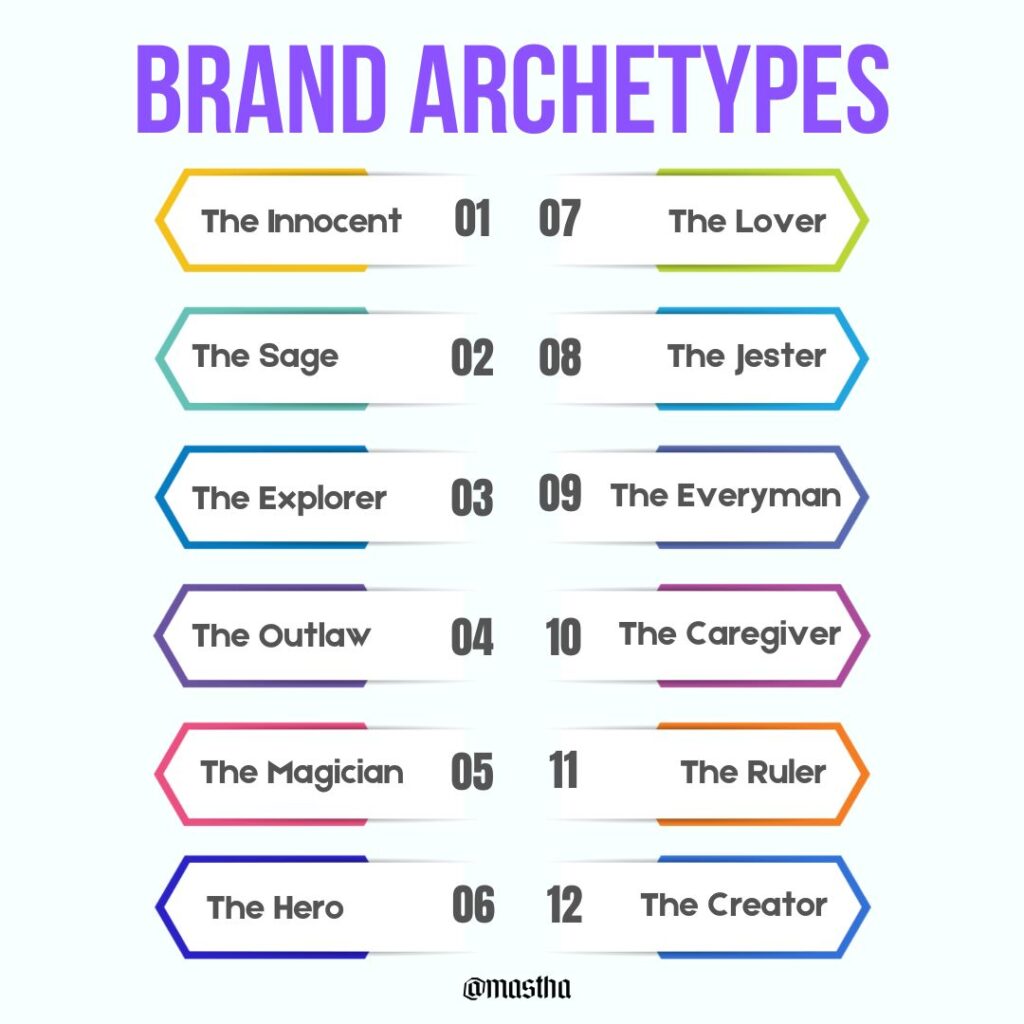 brand archetypes